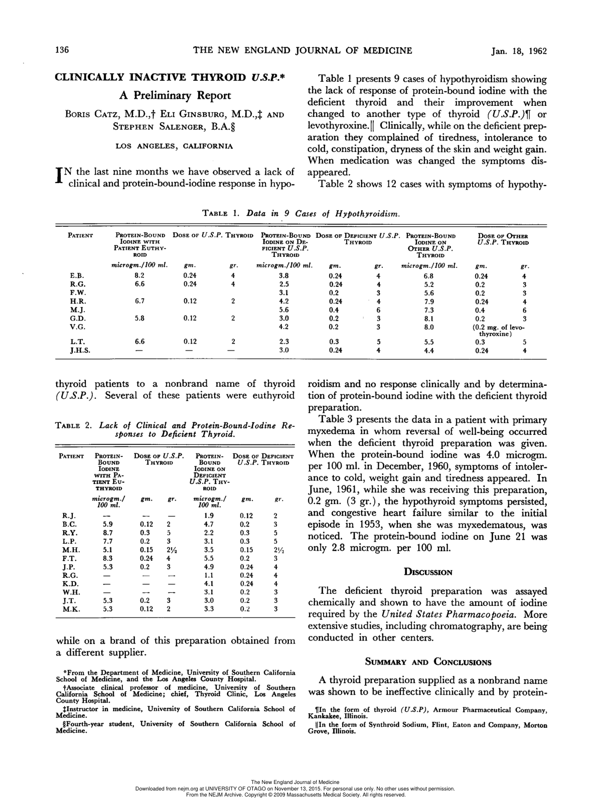 Cover for Clinically Inactive Thyroid USP, A Preliminary Report